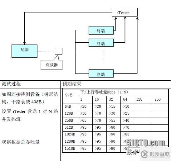 EOC测试解决方案