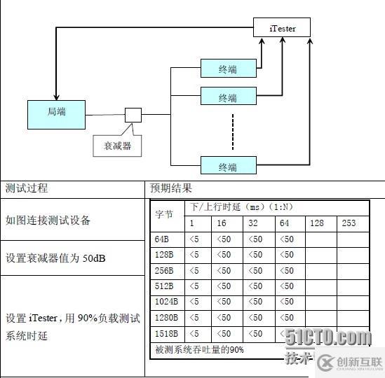 EOC测试解决方案