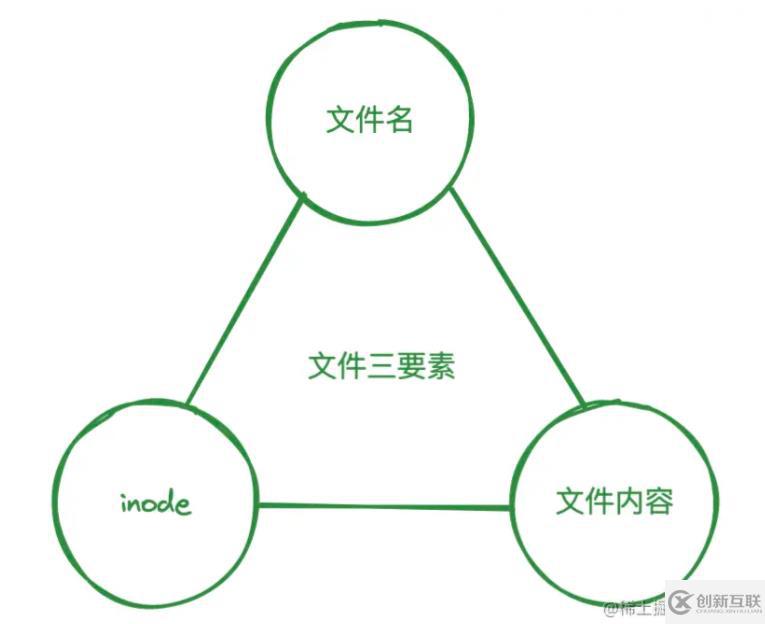 linux硬链接和软链接的示例分析