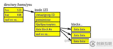 linux硬链接和软链接的示例分析