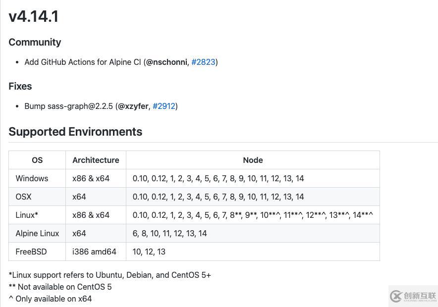 vue node sass报错如何解决