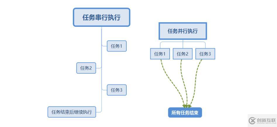 nodejs中I/O的含义是什么