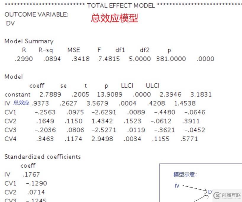 bootstrap中介效应要不要看p值