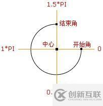 HTML5中画布标签怎么用