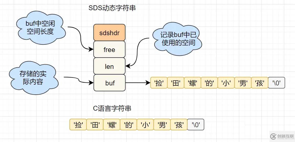 Redis为何速度这么快