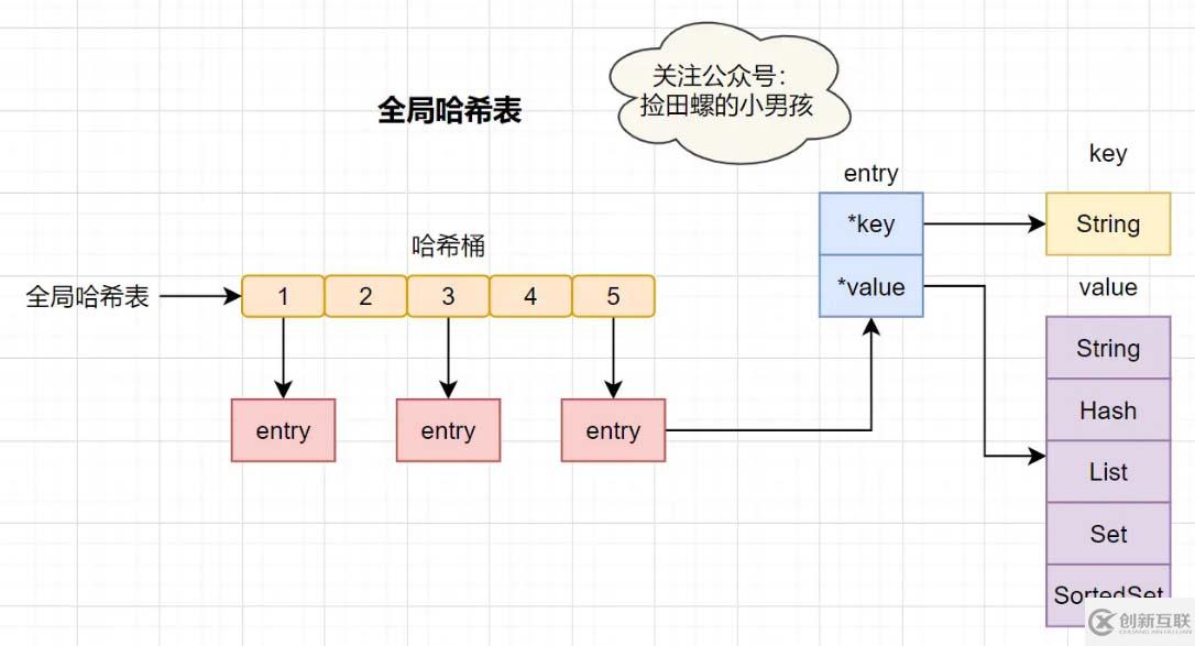 Redis为何速度这么快