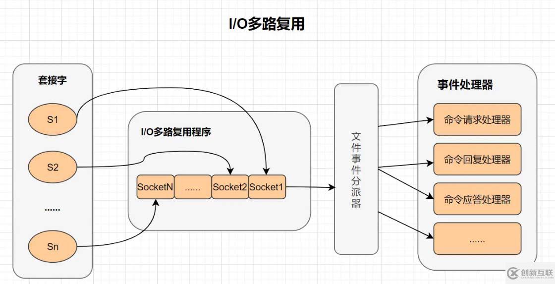 Redis为何速度这么快