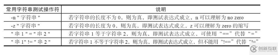 shell脚本的条件测试与比较