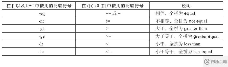 shell脚本的条件测试与比较