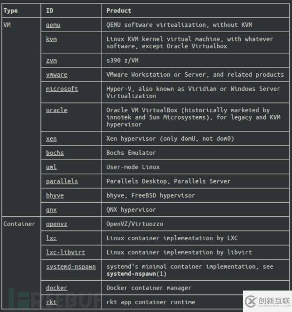 如何检测Linux Guest VM使用的哪种虚拟化技术