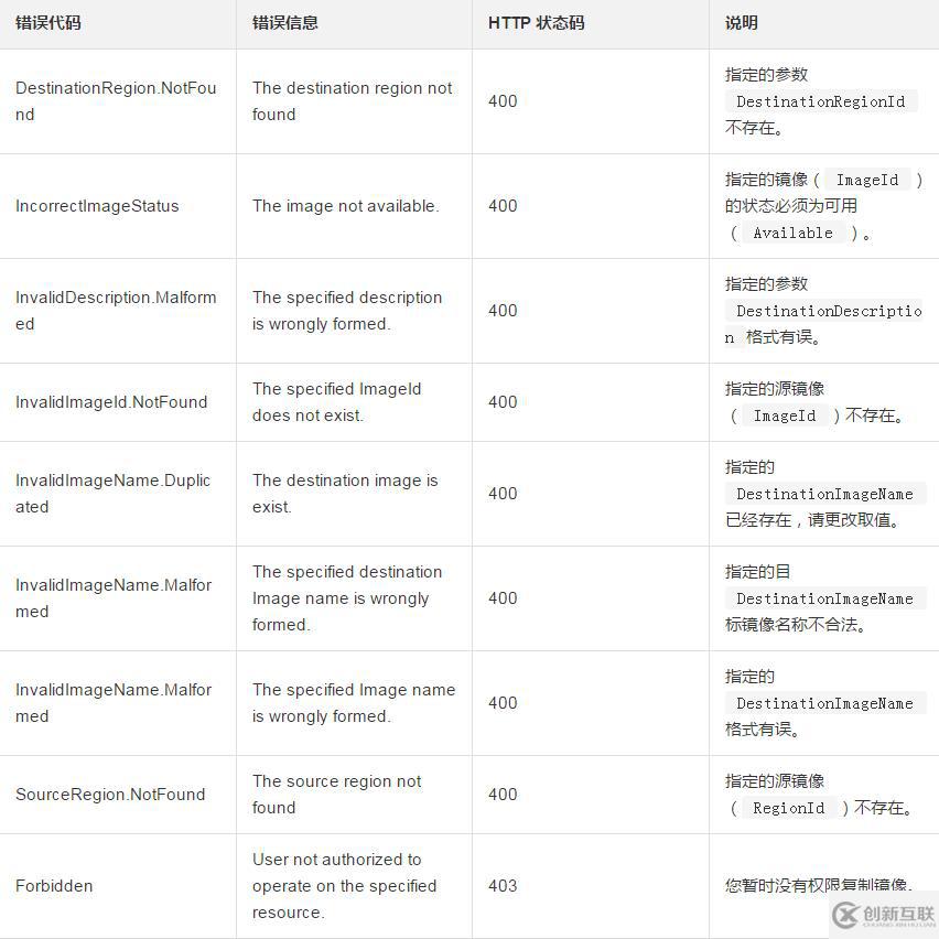 复制一个地域下自定义镜像到其他地域的方法