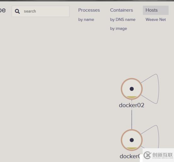 Docker的监控(简单部署Sysdig和Weave Scope)