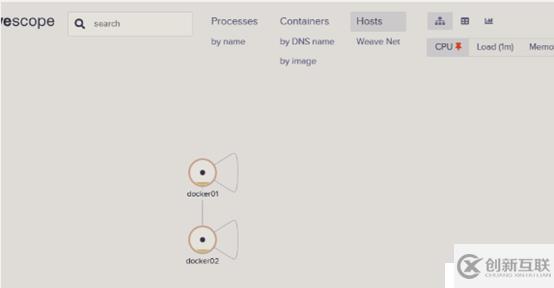 Docker的监控(简单部署Sysdig和Weave Scope)