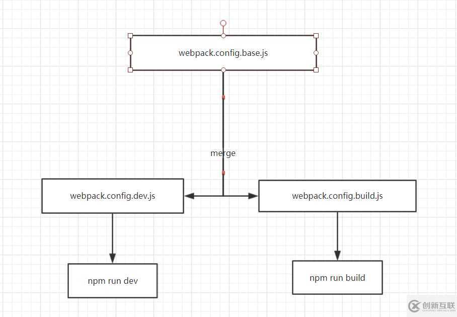 webpack4+Vue怎么搭建自己的Vue-cli项目