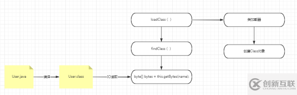 java反射的用途及实现