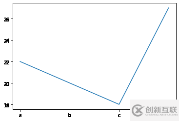 如何使用matplotlib中的折线图方法plot()
