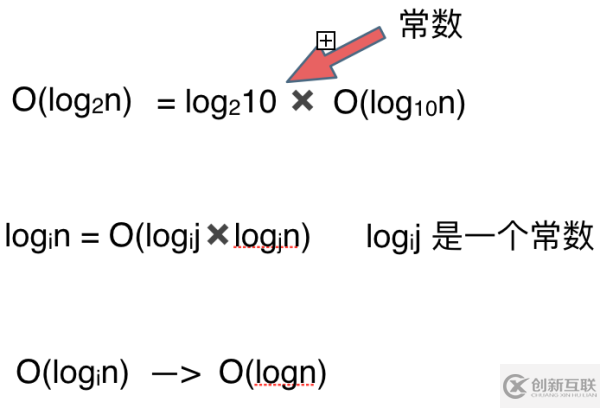 关于时间复杂度的知识点有哪些