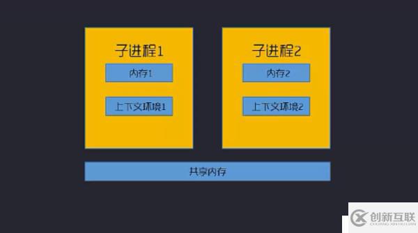 Swoole学习笔记（一）：架构概述