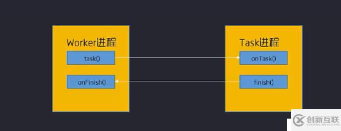 Swoole学习笔记（一）：架构概述