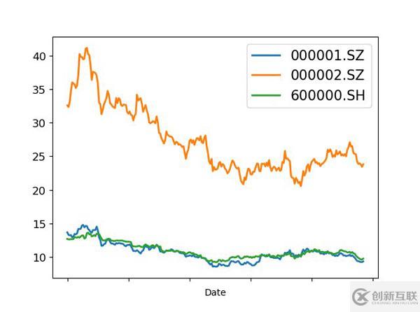 Python中怎么实现时间序列可视化