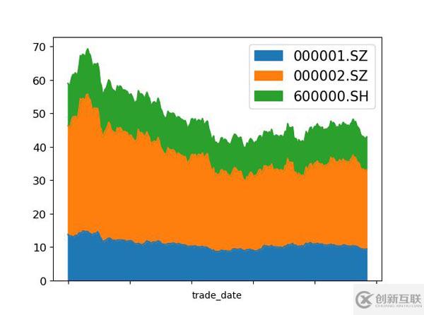 Python中怎么实现时间序列可视化