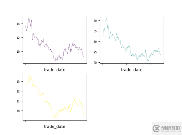 Python中怎么实现时间序列可视化