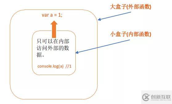 JS闭包的知识点详解