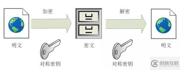 HTTPS是怎么保证安全的