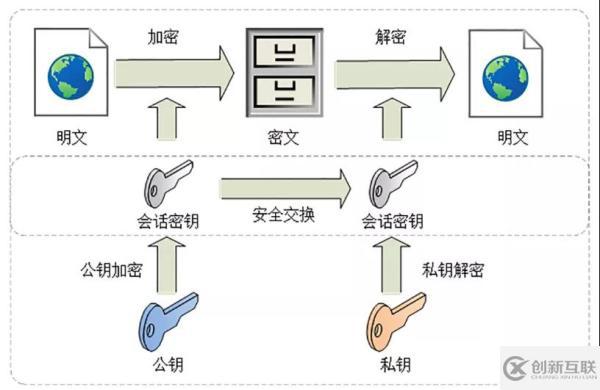 HTTPS是怎么保证安全的