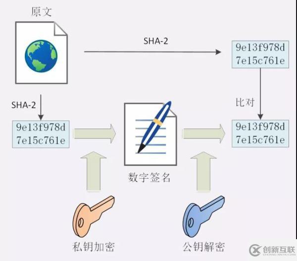 HTTPS是怎么保证安全的