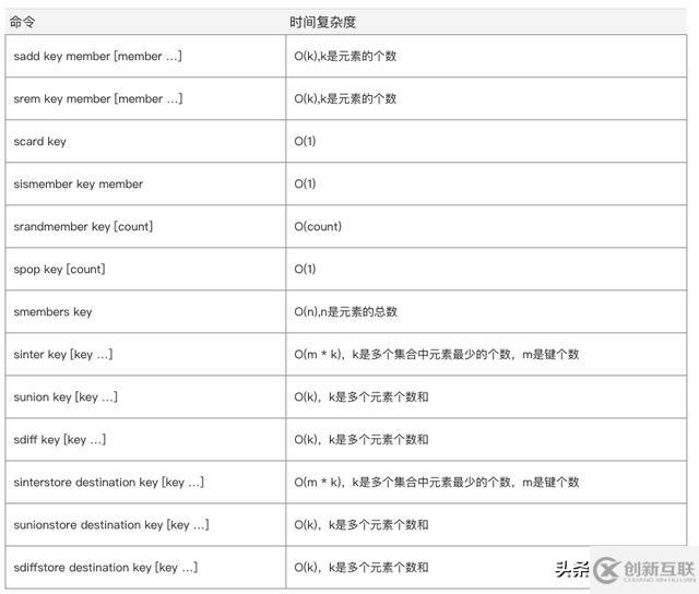 Redis集合类型如何使用