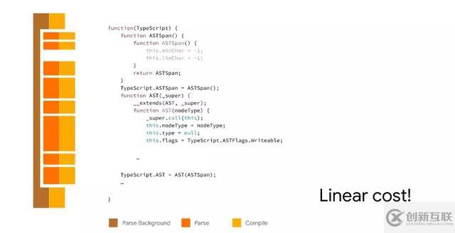 V8是怎么快速地解析JavaScript延迟解析的