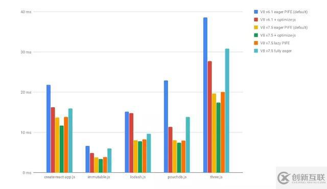 V8是怎么快速地解析JavaScript延迟解析的