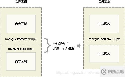 CSS盒子大小与内外边距及边框的关系是什么