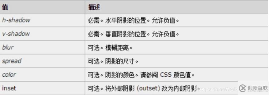 CSS盒子大小与内外边距及边框的关系是什么