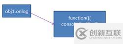 Javascript事件机制兼容性解决方法是什么