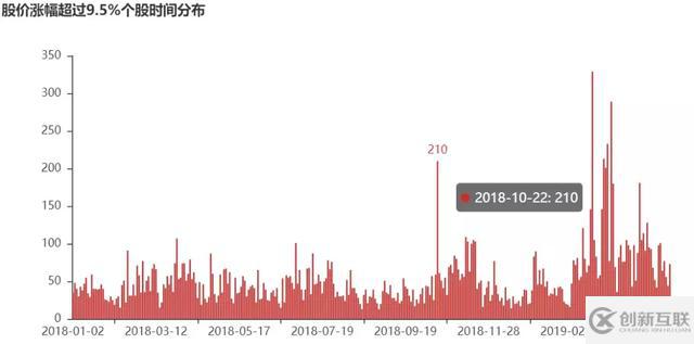 Python中如何搭建自己的量化分析数据库