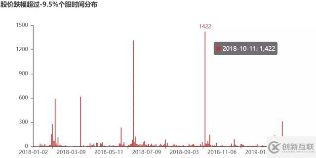 Python中如何搭建自己的量化分析数据库