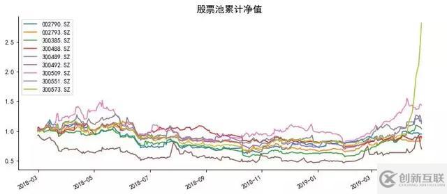 Python中如何搭建自己的量化分析数据库