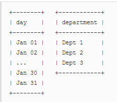 SQL中如何连接JOIN表