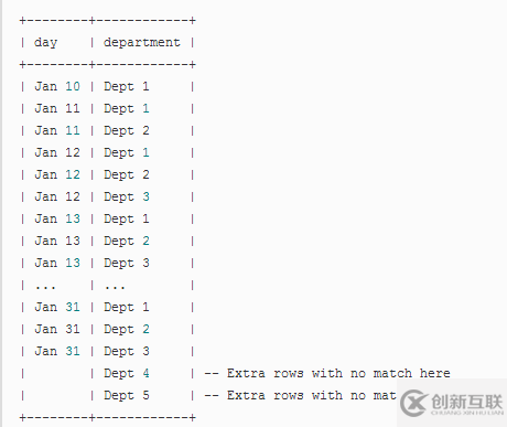 SQL中如何连接JOIN表