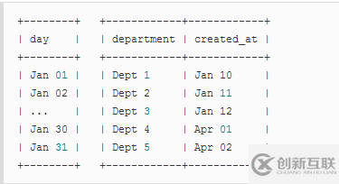 SQL中如何连接JOIN表