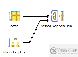 SQL中如何连接JOIN表