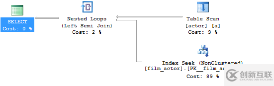 SQL中如何连接JOIN表