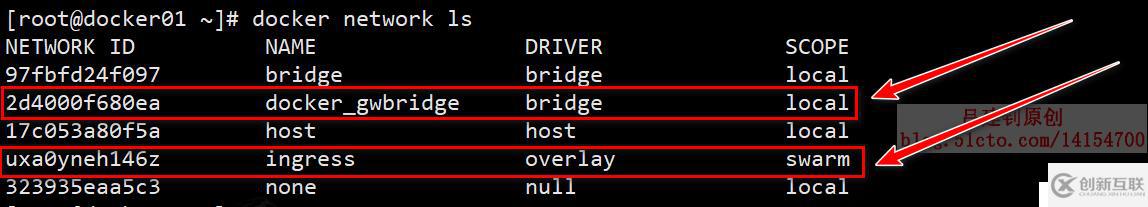 Docker Swarm群集配置实战（2）