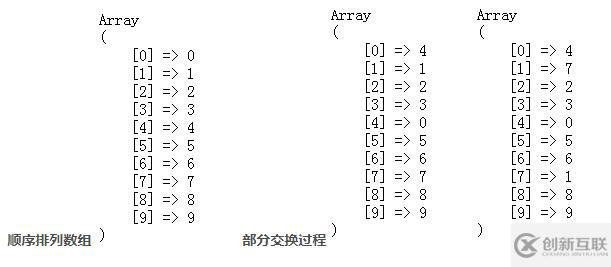 php使用rand生成不重复随机数的方法