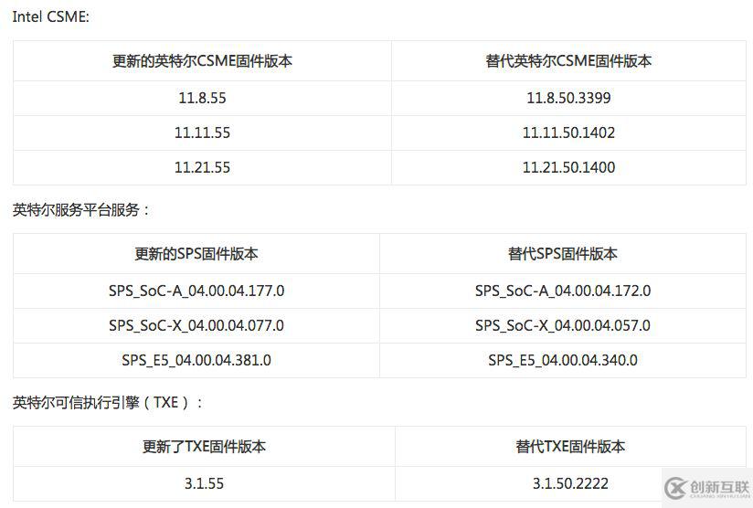 如何进行Intel CSME 漏洞预警的分析