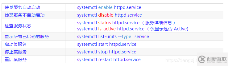 linux中&、nohup与Systemctl的使用方法