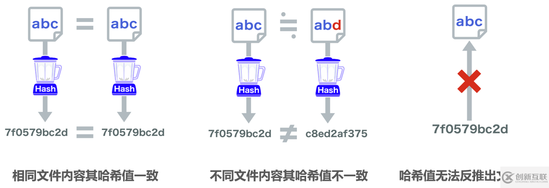 如何在Adobe Acrobat Reader DC中验证电子签名