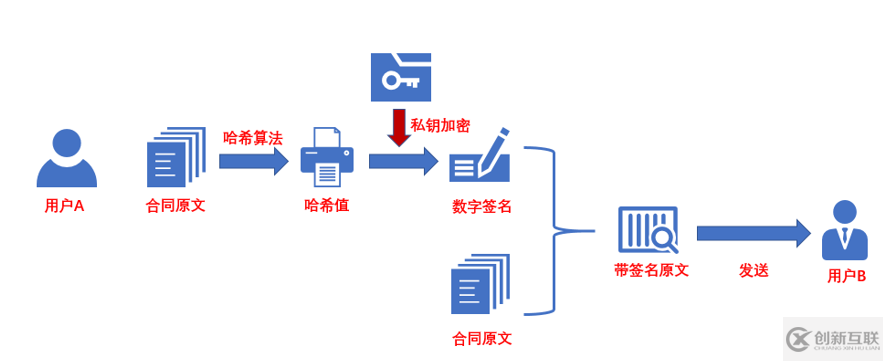 如何在Adobe Acrobat Reader DC中验证电子签名